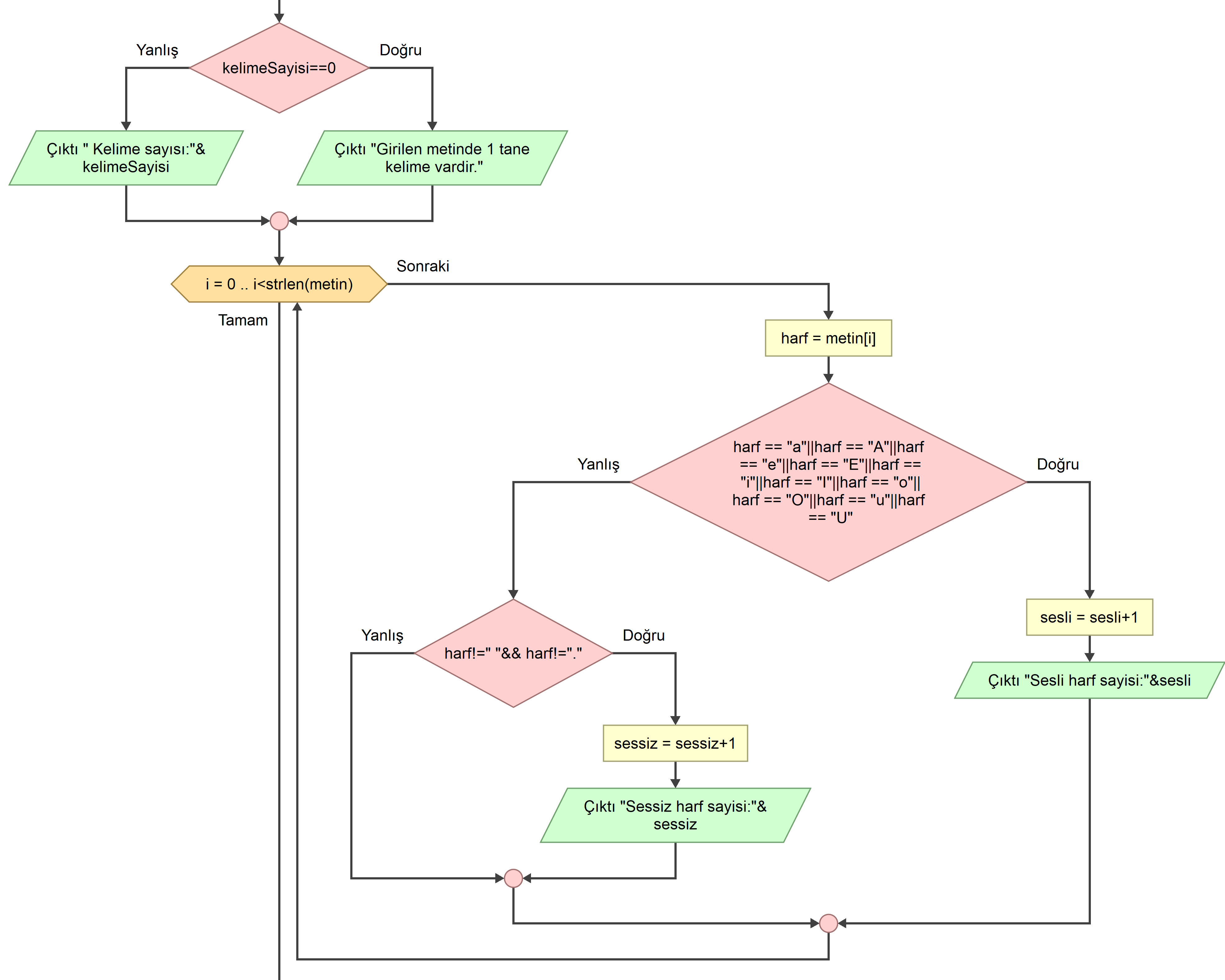 Algoritma ve Programlamaya Giriş Projesi