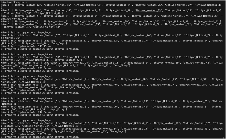 Drone ile Deprem Yardım Dağıtım Optimizasyonu
