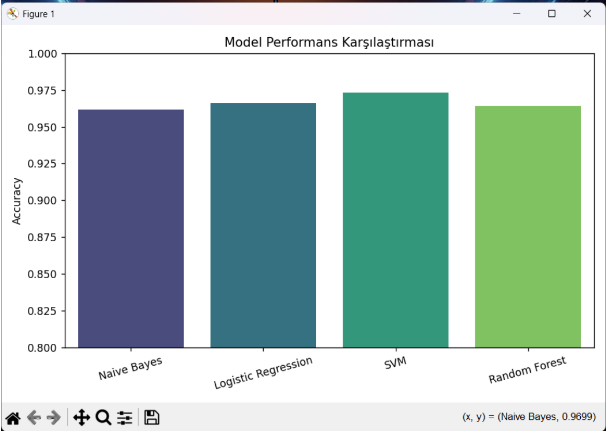 Metin Sınıflandırma